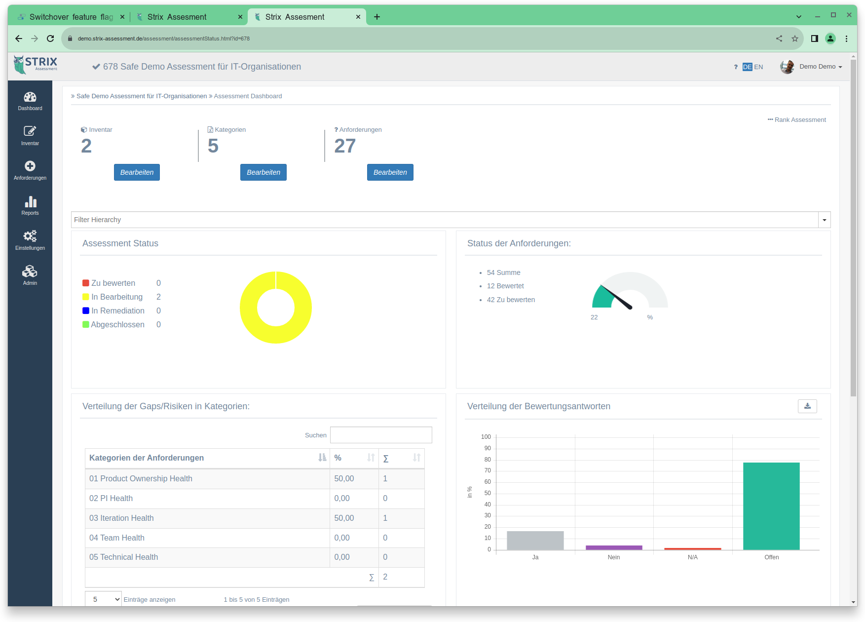 Strix Assessment